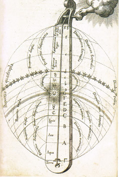 GammeMusicaleCeleste